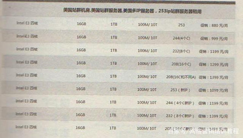 揭秘站群系统背后的运营逻辑
