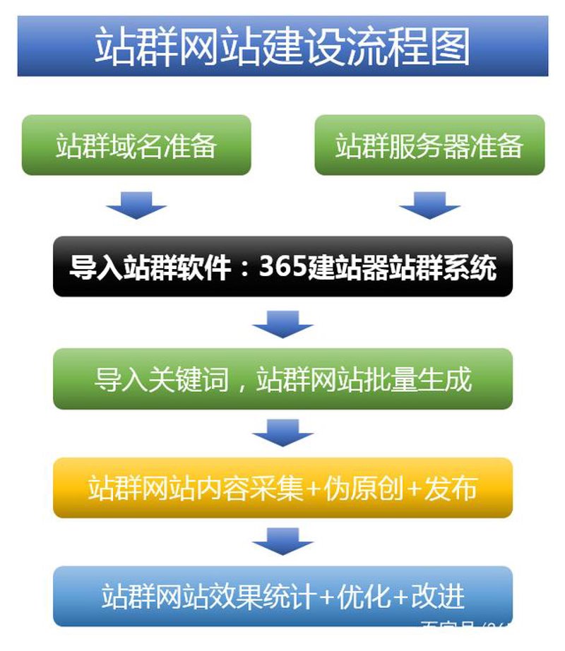 站群软件在电商行业的革新